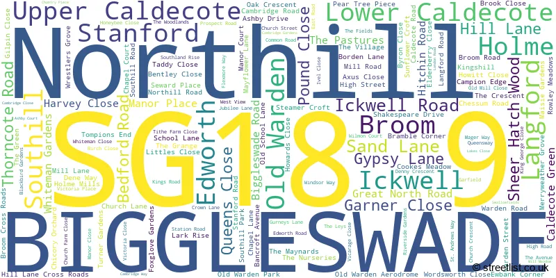 A word cloud for the SG18 9 postcode